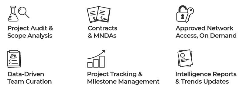 Innovation Process Services