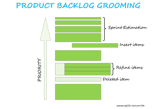 Product Owners: Understanding who the real MVP is – Part Two