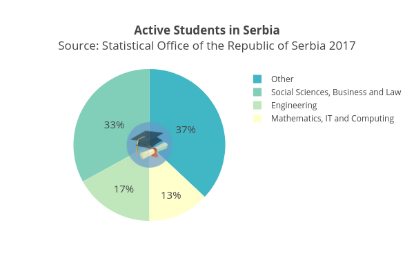 Dissecting Serbia: Why the nation’s IT and Outsourcing is so important, and so good