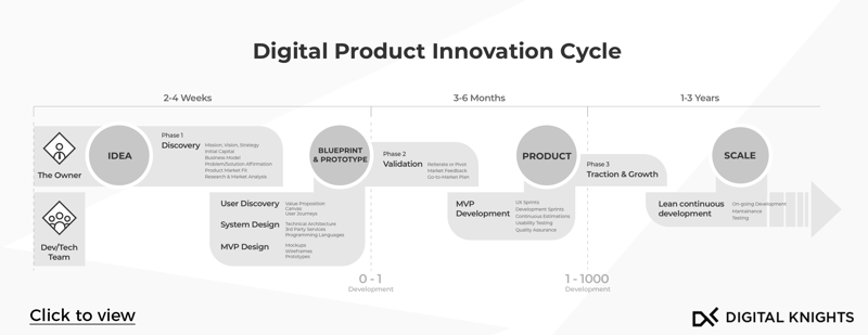 Innovation Process 2