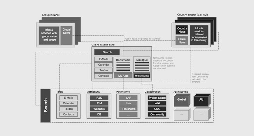 Information_architecture_UX