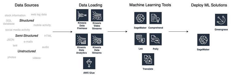 machine-learning