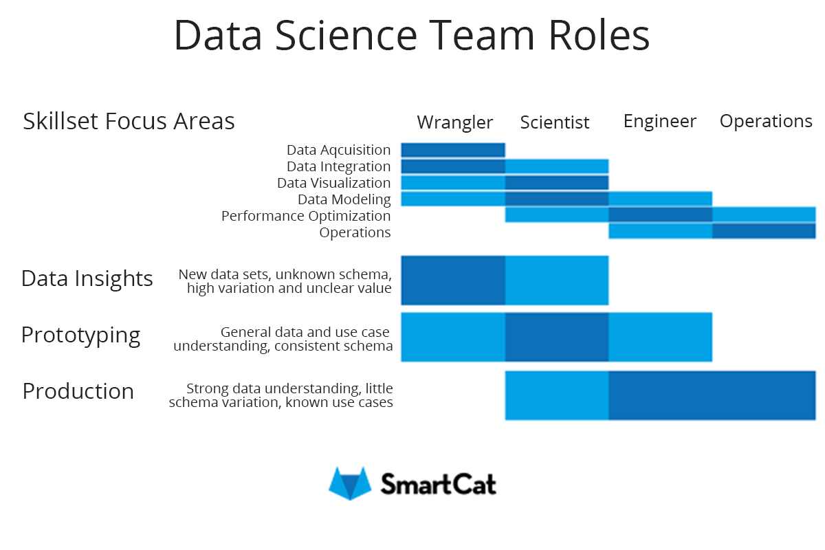 From zero to one: Building a Data Science company from scratch